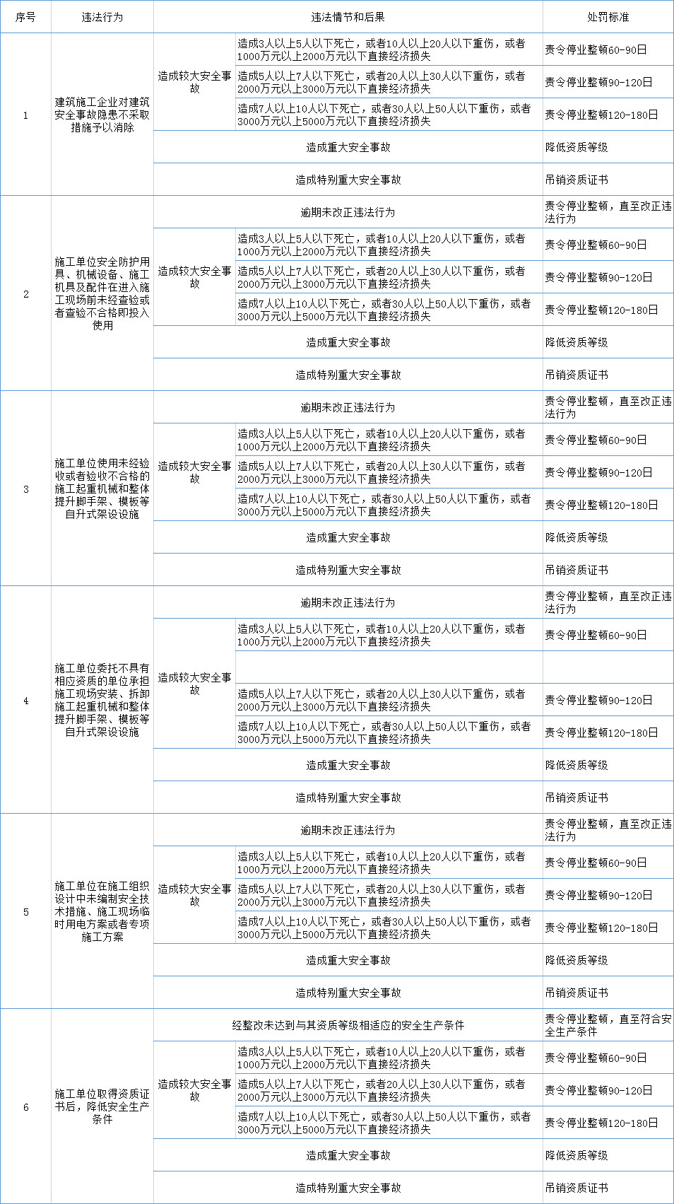 《住房和城鄉(xiāng)建設部工程建設行政處罰裁量基準》