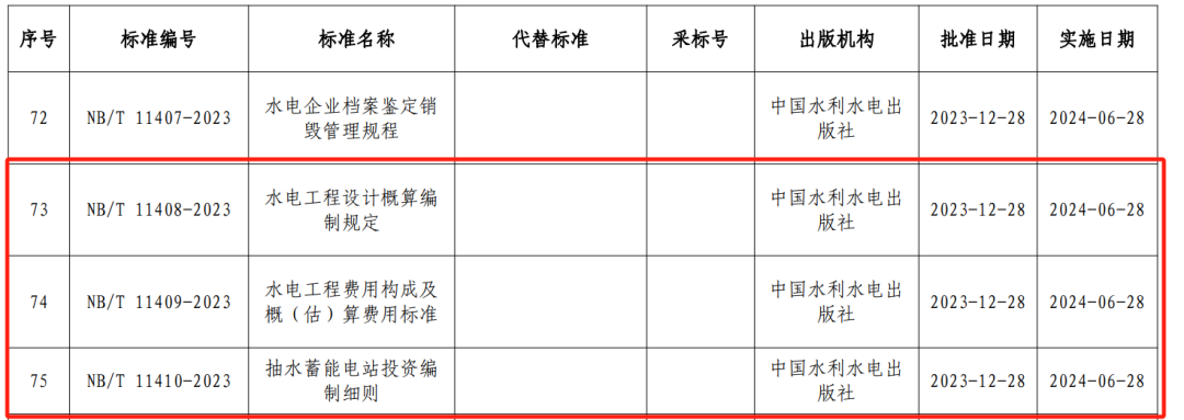 水電工程設(shè)計(jì),概算編制,國(guó)家能源局,水電工程設(shè)計(jì)概算