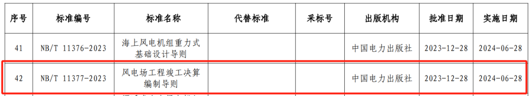 水電工程設(shè)計(jì),概算編制,國(guó)家能源局,水電工程設(shè)計(jì)概算